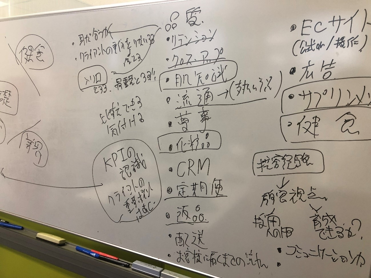 通販業界の プロ を量産 専門知識の体系化 情報共有への挑戦 Human オペレーションを進化させる現場のwebマガジン 現場ドリブン