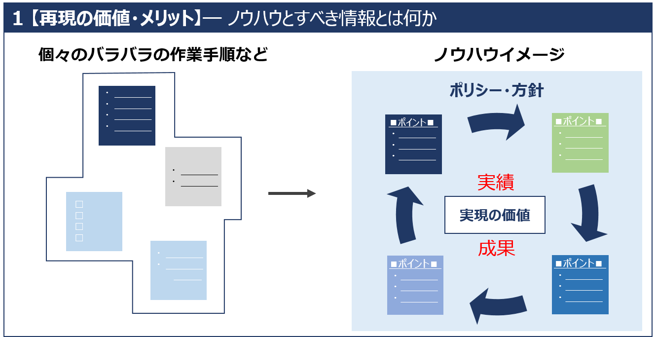 脱 属人化のための5つのポイント ノウハウの体系化と定着 Human オペレーションを進化させる現場のwebマガジン 現場ドリブン