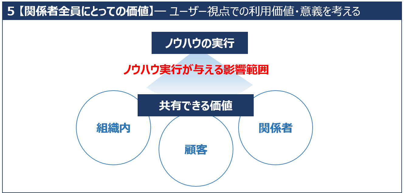 脱 属人化のための5つのポイント ノウハウの体系化と定着 Human オペレーションを進化させる現場のwebマガジン 現場ドリブン