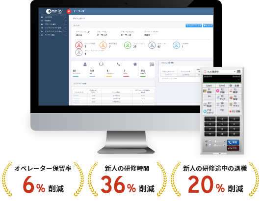 オペレーター保留率6％削減、新人の研修期間36％削減、新人の研修途中の退職20％削減