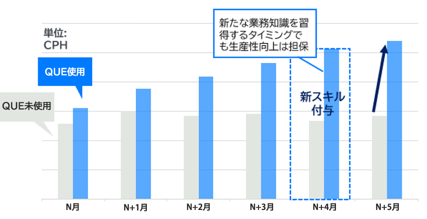 アカウント管理アイコン