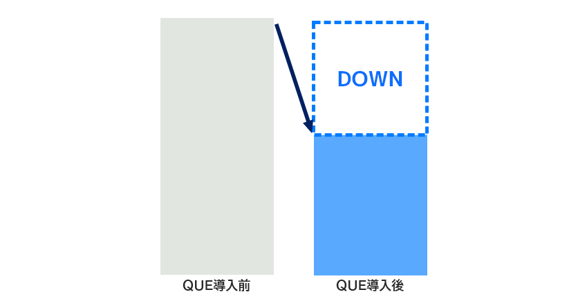 アカウント管理アイコン