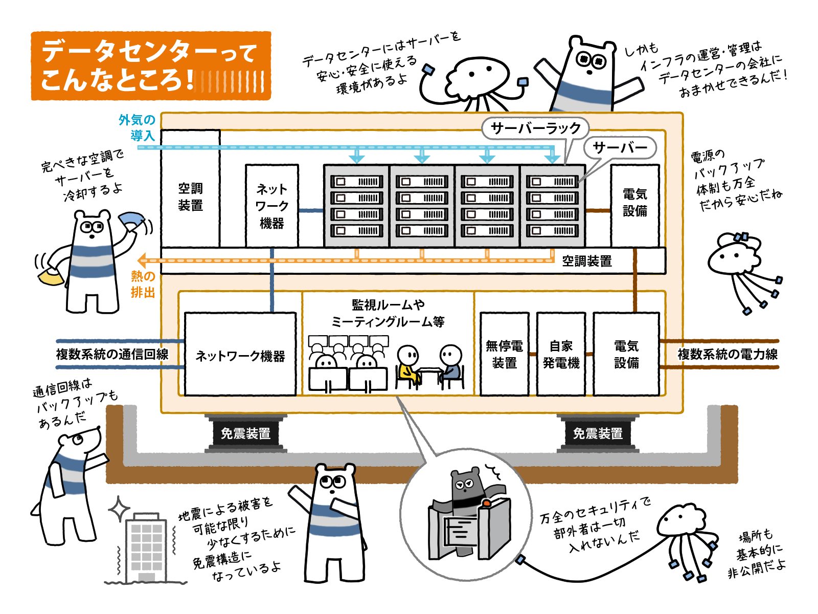 データセンターにある機器と設備