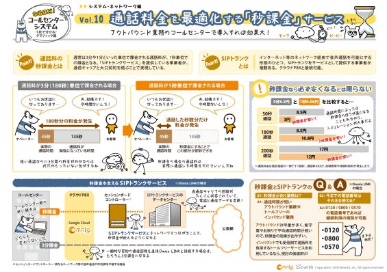 アウトバウンドの通話コストを最適化する「秒課金」、その仕組みとメリットを解説！