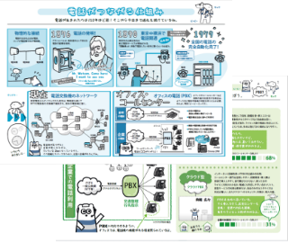 これまでの資料を一括ダウンロード