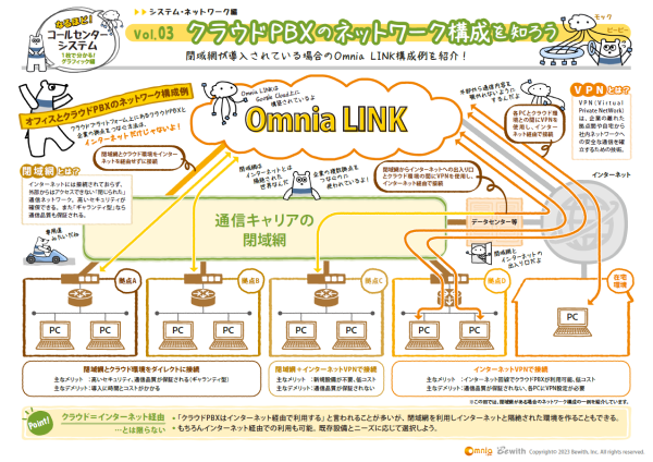 なるほど！コールセンターシステム