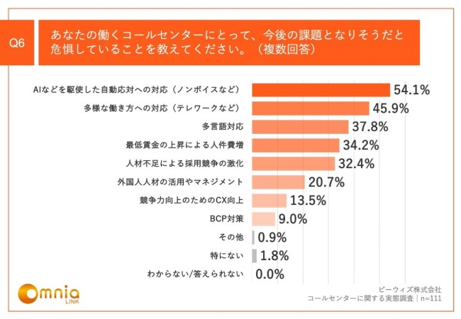 多様化する課題