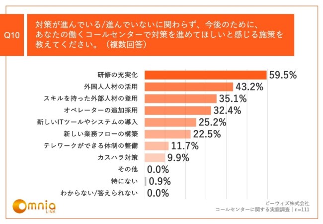 社会状況の変化により多様化する施策